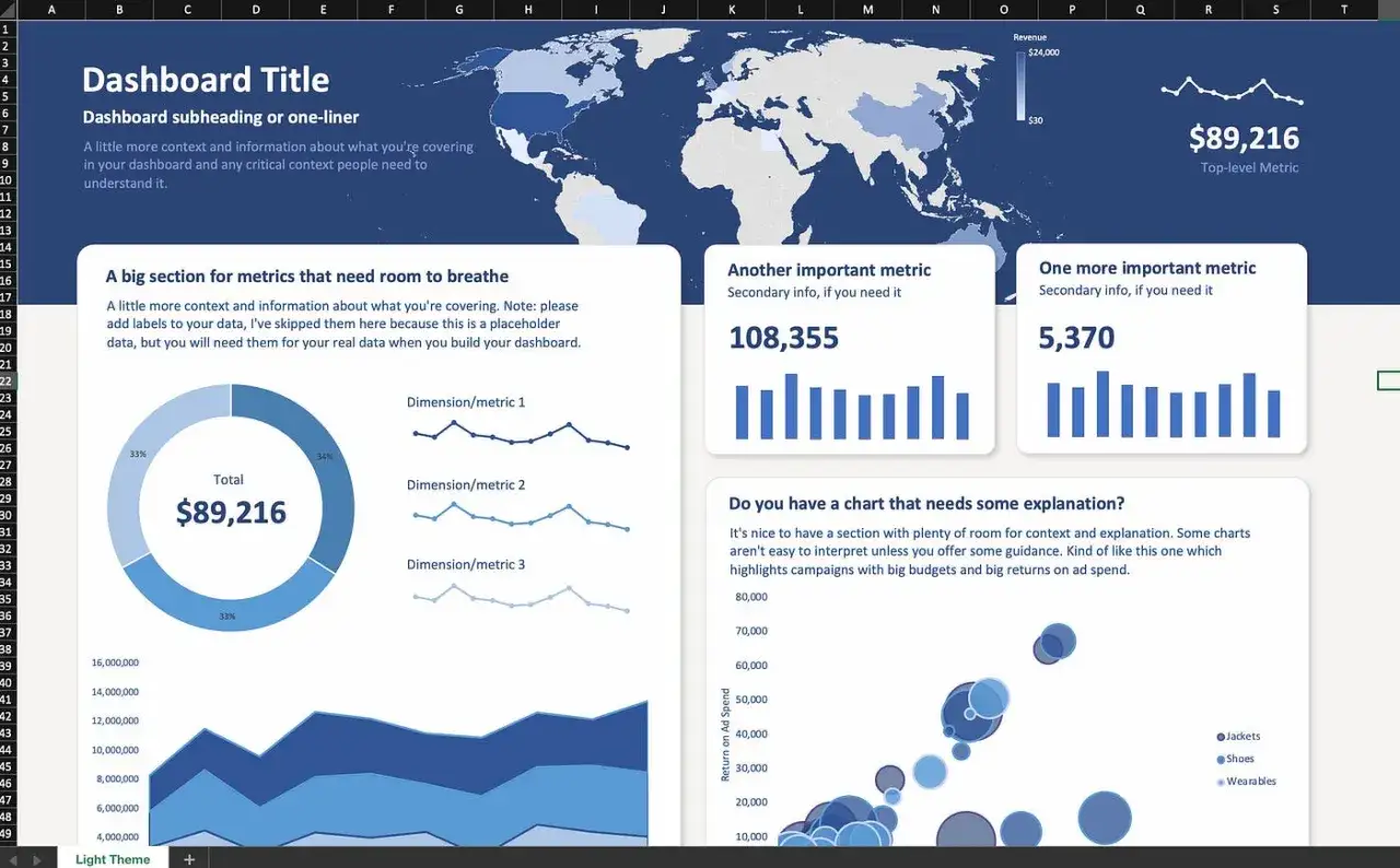Dashboard-Übersicht mit Weltkarte, Kreisdiagramm, Liniendiagrammen und Balkendiagrammen. Die Formatierung Excel ist klar und übersichtlich.