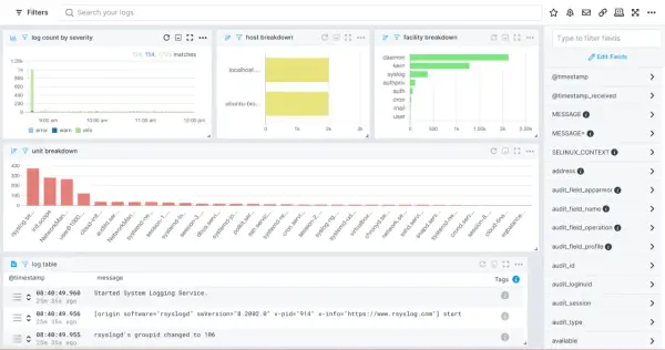 Ein Log-Viewer mit Diagrammen zur Schwere, Host- und Facility-Aufschlüsselung sowie einer Log-Tabelle.